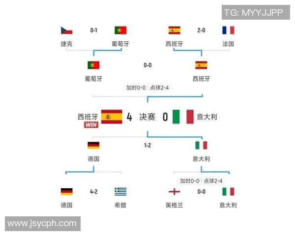 欧洲12强出炉，意大利附加赛危机重重：一场足球的生死角逐